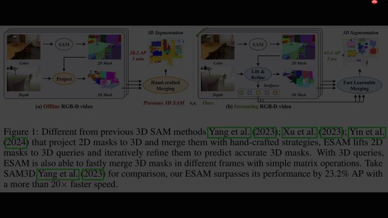 EmbodiedSAM：实时3D物体轮廓AI解决方案