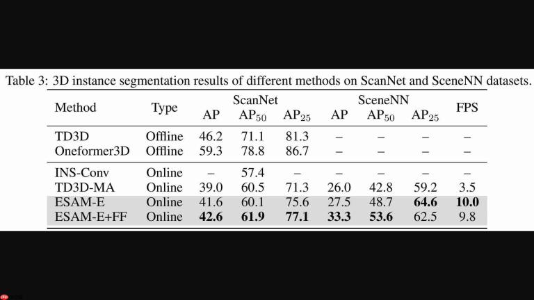EmbodiedSAM：实时3D物体轮廓AI解决方案