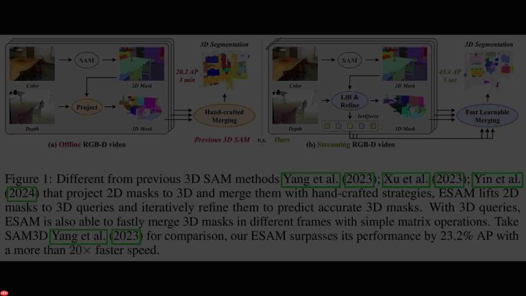 EmbodiedSAM：实时3D物体轮廓AI解决方案