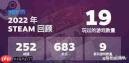 如何查看2022年steam回顾
