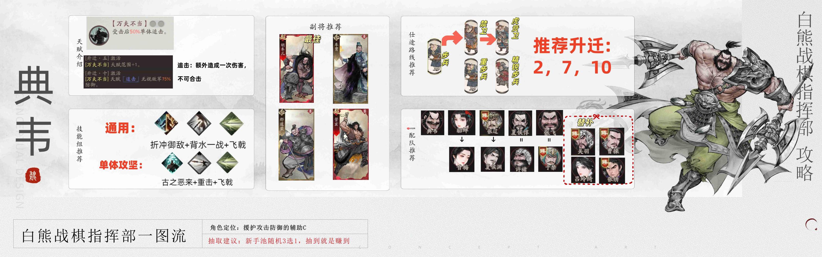 《三国望神州》典韦图文攻略及一图流