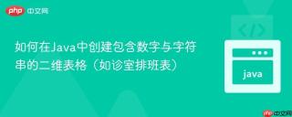 如何在Java中创建包含数字与字符串的二维表格（如诊室排班表）