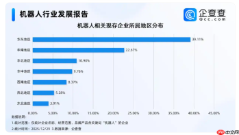 企查查：国内机器人相关现存企业达 105.8 万家