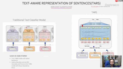 零样本学习:NLP文本分类的创新应用与PyTorch Tabular项目介绍