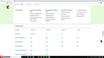 告别Mailchimp：2025年最佳替代方案，邮件营销工具深度测评