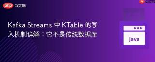 Kafka Streams 中 KTable 的写入机制详解：它不是传统数据库