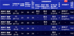 AMD放弃的优势被Intel捡起来了：1500元档14核CPU性价比封神
