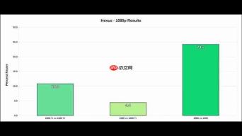 NVIDIA RTX 2080 Ti性能深度评测:图灵架构的真正价值