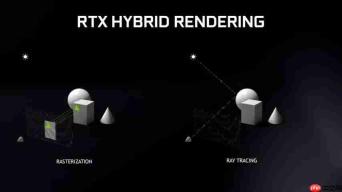 NVIDIA RTX 2080 Ti性能深度评测:图灵架构的真正价值