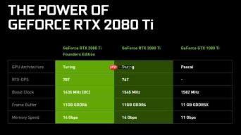 NVIDIA RTX 2080 Ti性能深度评测:图灵架构的真正价值