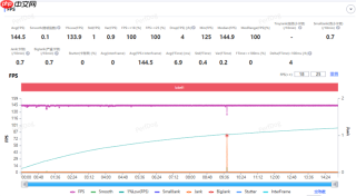 iQOO Neo 11游戏体验:144Hz超满帧《王者荣耀》太痛快