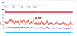 iQOO Neo 11游戏体验:144Hz超满帧《王者荣耀》太痛快