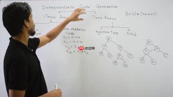 编译原理：深入理解中间代码生成技术