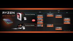 AMD Ryzen移动处理器和Vega显卡：2018年CES技术日亮点