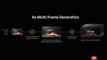 CES 2026:七彩虹显卡如何驾驭DLSS 4.5黑科技