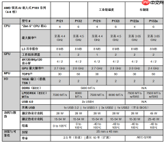 AMD 推出锐龙 AI 嵌入式处理器产品组合 为汽车、工业和物理 AI 领域提供 AI 驱动的沉浸式体验