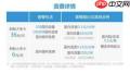 支付宝蚂蚁宝卡激活不了怎么办
