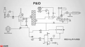 P&ID图终极指南：掌握工艺流程图的绘制与解读