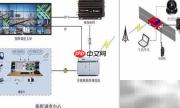 4G无线视频监控国土资源