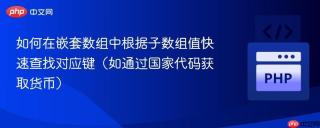如何在嵌套数组中根据子数组值快速查找对应键（如通过国家代码获取货币）
