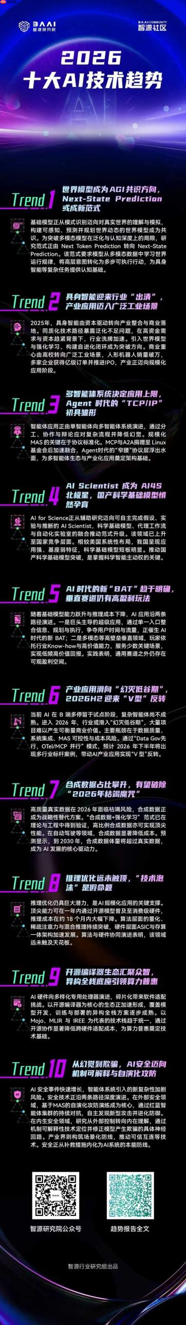 智源研究院发布《2026 十大 AI 技术趋势》