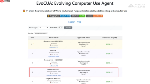 EvoCUA— 美团开源的通用多模态计算机操作模型