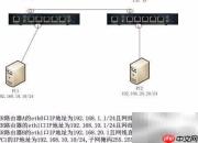 EdgeRouter RIP配置指南