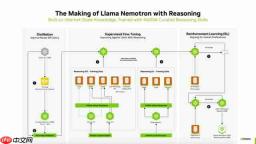 NVIDIA LLM推理:使用Nemotron构建推理AI Agents