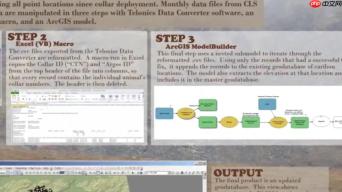 ArcGIS Python脚本：高效处理GPS数据，提升GIS分析