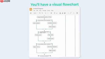 用ChatGPT和PlantUML轻松绘制流程图