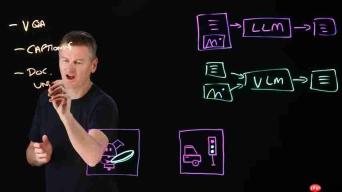 Vision Language Models: 解锁AI的视觉理解能力