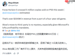 收入超3亿美元!《极限竞速:地平线5》PS5版销量破500万