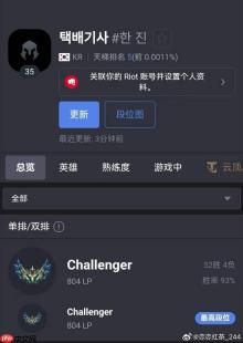 吧友热议AI登顶《英雄联盟》韩服！Faker真要为人类而战了？