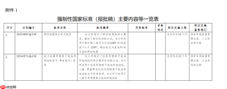 《移动电源安全技术规范》等 2 项强制性国家标准（报批稿）公开征求意见