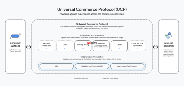 谷歌推出通用商业协议 UCP，让 AI Agent 贯通购物全流程