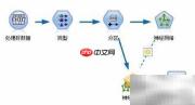 SPSS神经网络建模入门