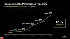 AMD Zen6锐龙CPU再次现身：A0步进、AI性能十倍提升