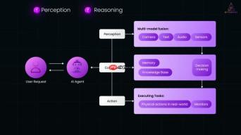 Agentic AI: 全面解析自主人工智能的现在与未来