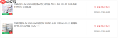AMD锐龙AI 400上市时间定了！1月22日开售：比Intel早几天抢市场
