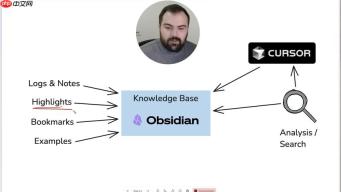 Obsidian 与 Cursor：AI 赋能知识管理新纪元