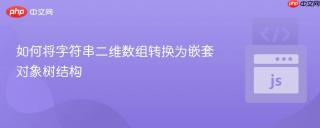 如何将字符串二维数组转换为嵌套对象树结构