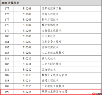 教育部增设开源技术相关专业,开源教育正式纳入国家人才培养体系