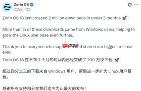 “Windows 10 最佳替代” Zorin OS 18 下载量已突破 200 万次