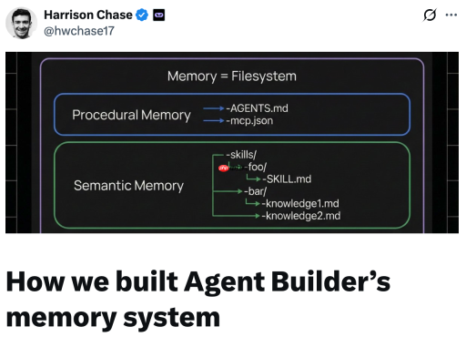 LangSmith Agent Builder 记忆系统的设计理念与工程实践