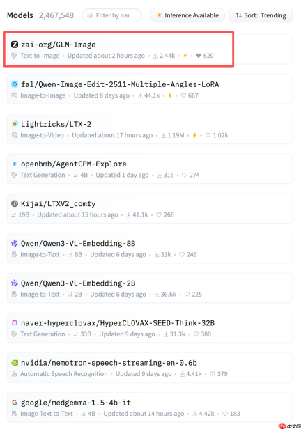 首次！国产芯片全程训练，GLM-Image 登顶 Hugging Face Trending
