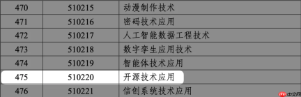 「开源技术」正式纳入国家职教体系，Gitee 已为开源教育落地做好准备