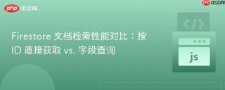 Firestore 文档检索性能对比：按 ID 直接获取 vs. 字段查询