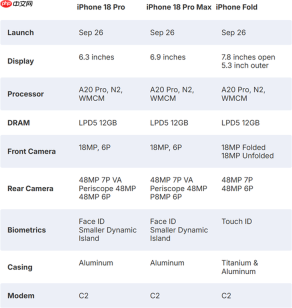 iPhone 18系列一年两更，折叠屏iPhone Fold规格全曝光