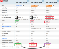 纯大核太猛！Intel 10核心Bartlett Lake跑分首秀：比14核i5-14500还强