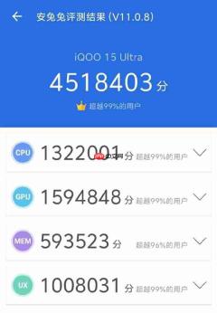 iQOO 15 Ultra跑分出炉:451万行业最高记录